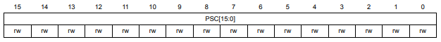 PSC MOTOR