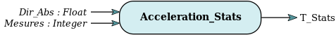 Function Acceleration_Stats