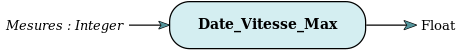 Function Date_Vitesse_Max