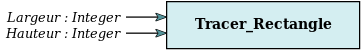 Tracer_Rectangle Procedure Tracer_Rectangle