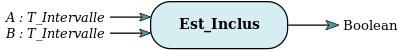 Est_Inclus Function Est_Inclus