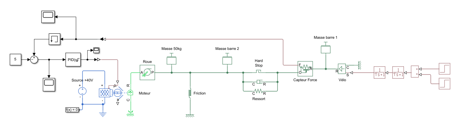 Système modélisé avec capteur de force